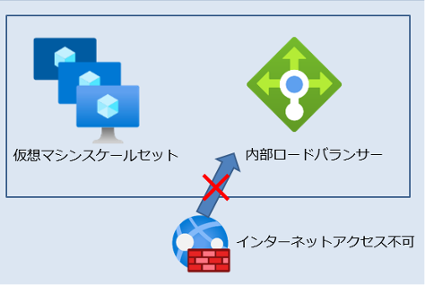 Azureロードバランサーで負荷を分散 | 料金や設定方法を解説-16