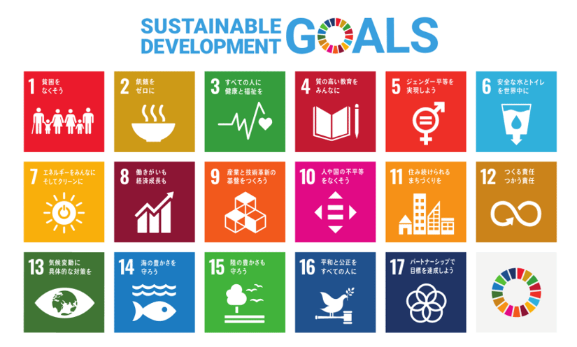 SDGs17の国際目標