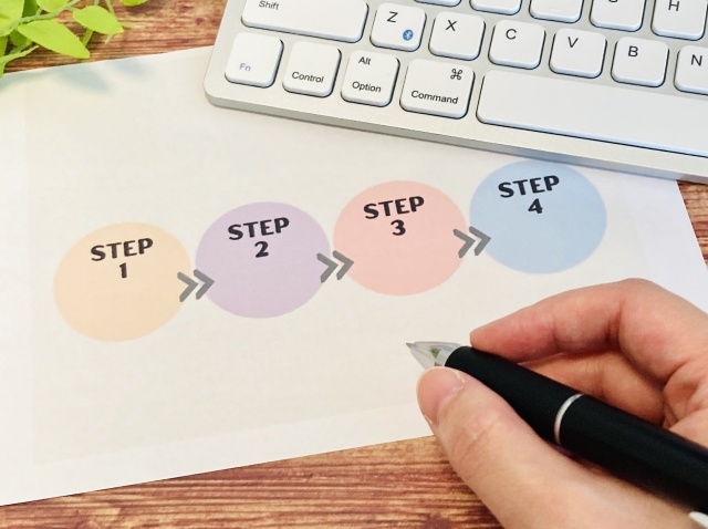 企業がSDGsに取り組む際の5つのステップ
