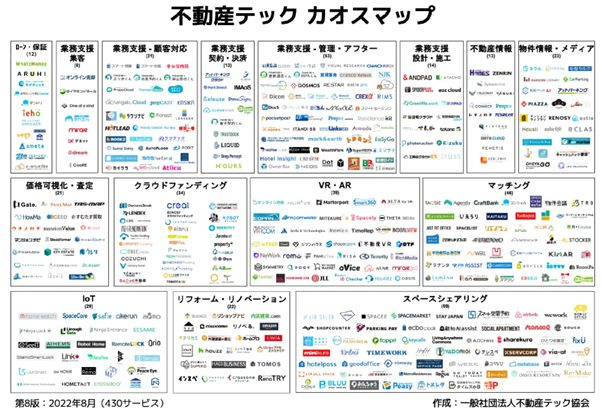 不動産テックとは？不動産業界のイノベーションや今後について解説-05
