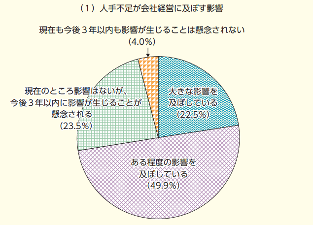労働力不足が企業に与える影響とは