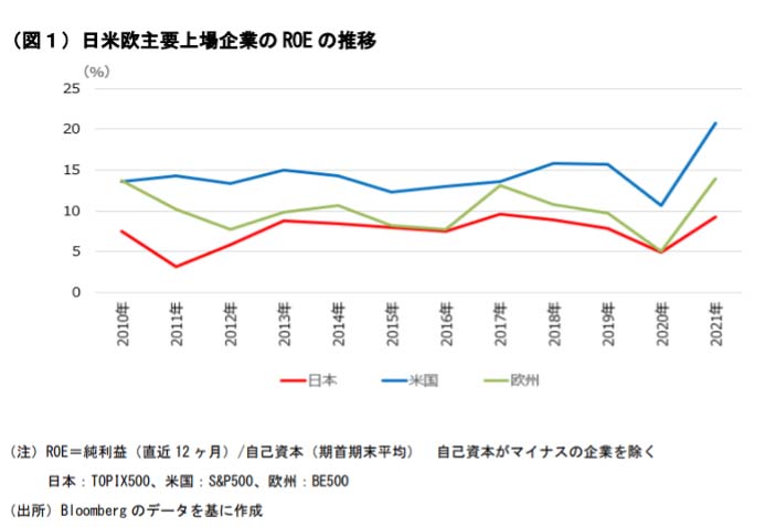 「伊藤レポート3.0」の概要は？SX実現のために企業がすべきこと