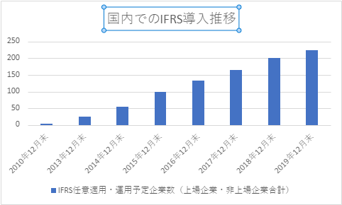国際会計（IFRS）とは？導入のメリットや日本会計基準との違いは？01