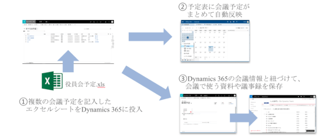 Dynamics 365を活用したExcel管理の課題解決利用例02