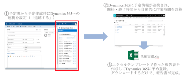 Dynamics 365を活用したExcel管理の課題解決利用例03