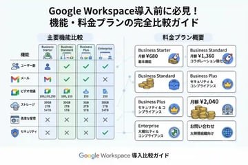 Google Workspace導入前に必見!機能・料金プランの完全比較ガイド