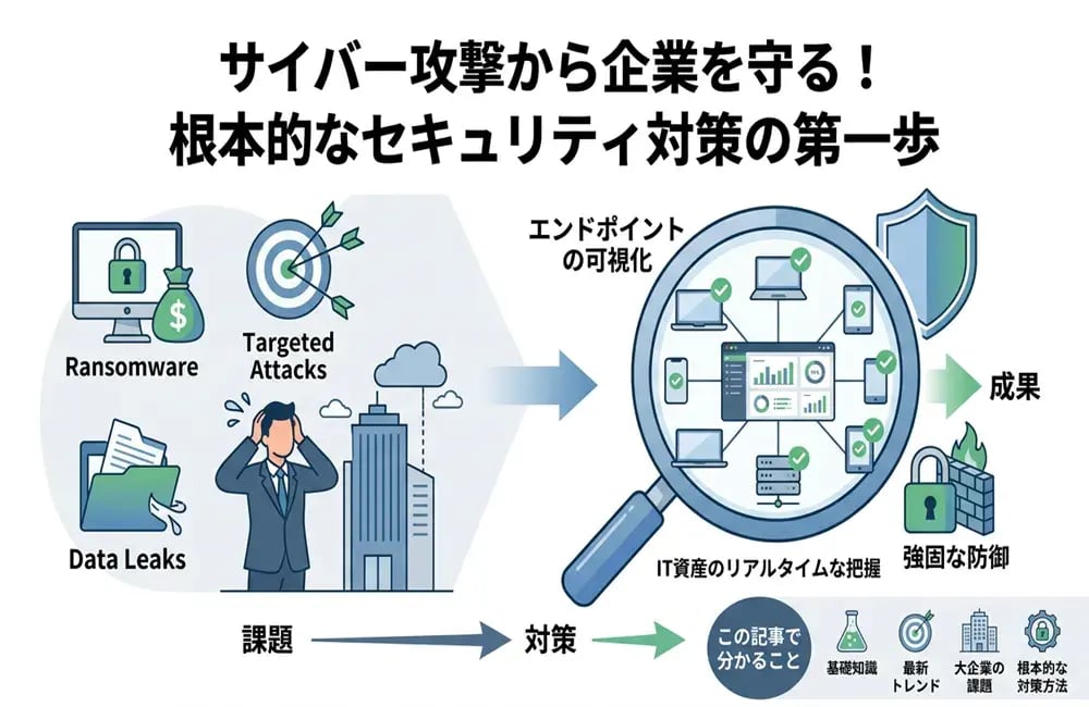 サイバーセキュリティ対策とは?基礎知識から最新トレンドまでわかりやすく解説
