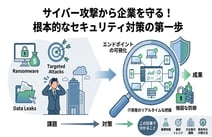 サイバーセキュリティ対策とは?基礎知識から最新トレンドまでわかりやすく解説