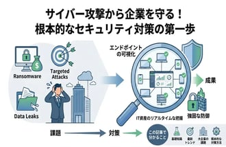 サイバーセキュリティ対策とは?基礎知識から最新トレンドまでわかりやすく解説