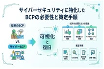 なぜサイバーセキュリティにBCPが必要なのか？策定手順を解説