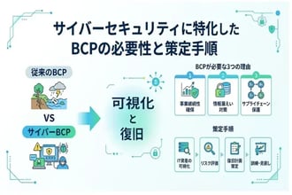 なぜサイバーセキュリティにBCPが必要なのか?策定手順を解説