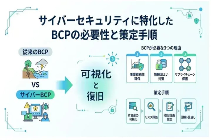 なぜサイバーセキュリティにBCPが必要なのか?策定手順を解説