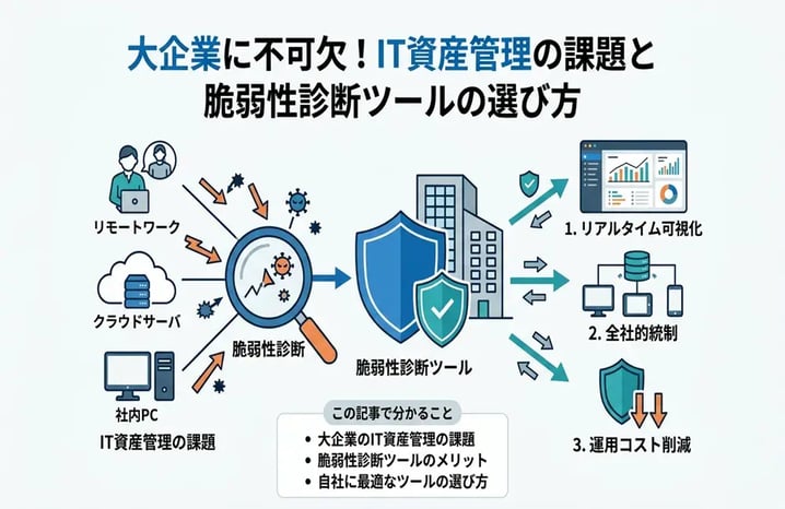 脆弱性診断ツールとは？導入メリットや自社に合ったおすすめツールの選び方を解説