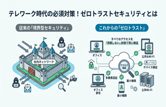 ゼロトラストとは？境界型セキュリティとの違いやメリット4つを紹介