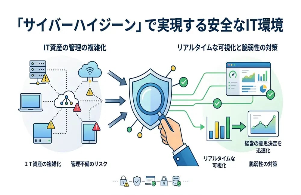サイバーハイジーンとは?基本概念から企業が実践すべき対策まで解説