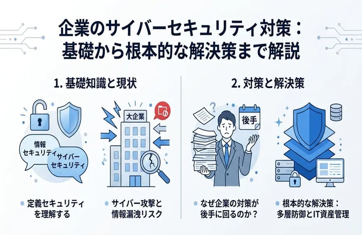サイバーセキュリティとは？情報漏洩を防ぐための基礎知識と対策まとめ