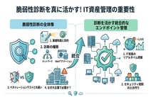 脆弱性診断とは？目的や種類、必要性をわかりやすく解説