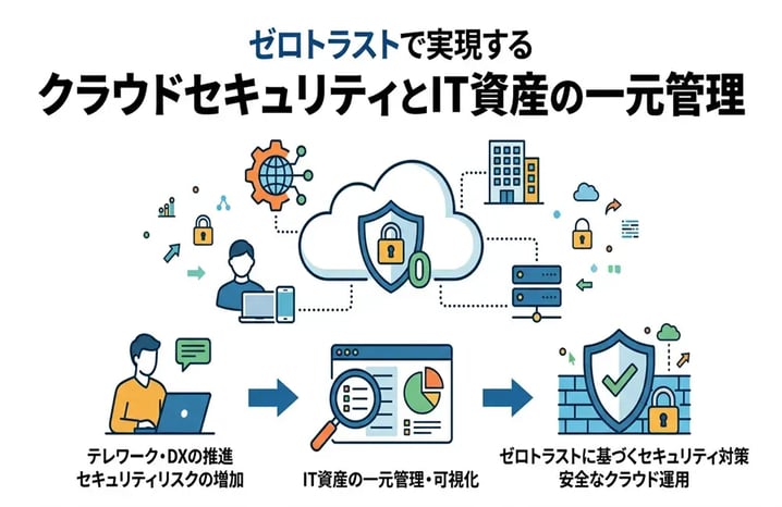 クラウドセキュリティとは何か？基本的な考え方と対策の種類を解説