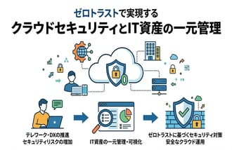 クラウドセキュリティとは？基本から最新の対策まで徹底解説