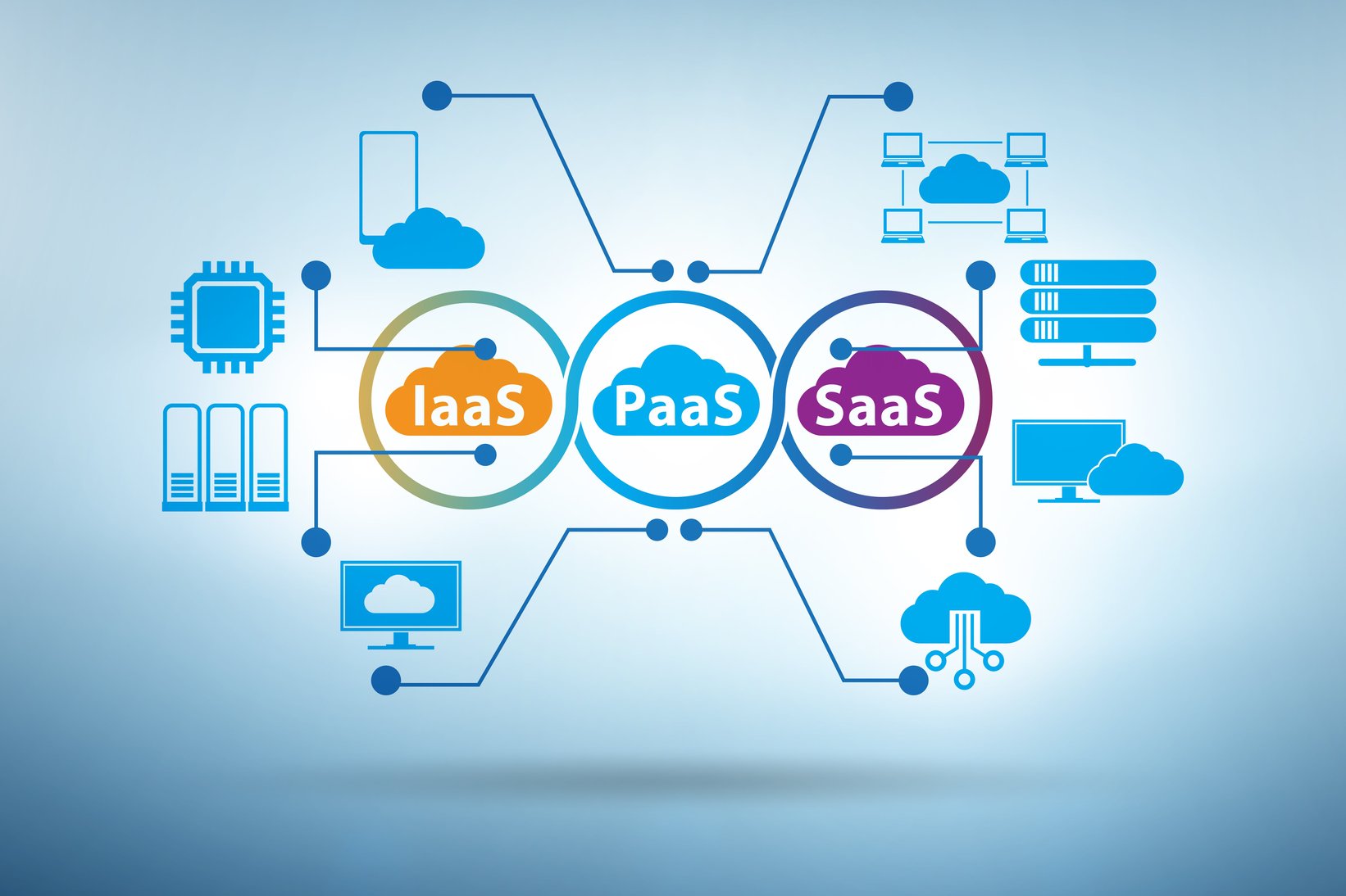 IaaSの代表例を紹介 意味やメリット・SaaS PaaSとの違いとは