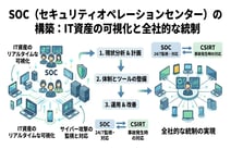 セキュリティを強化するSOCの役割と構築方法