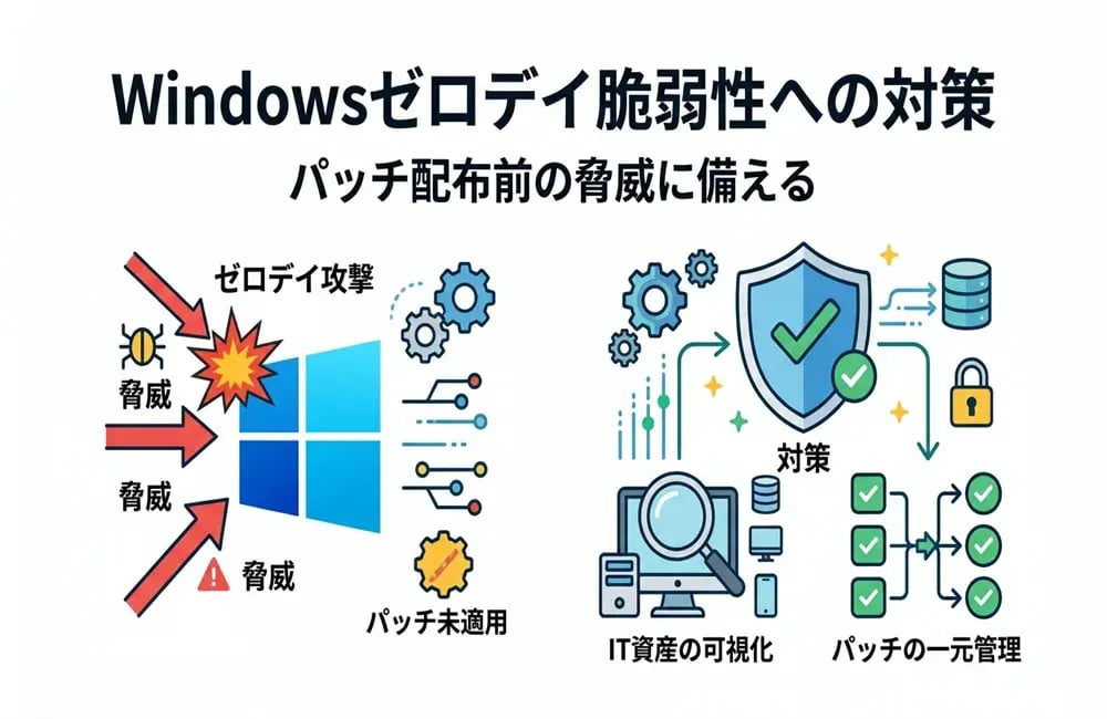 Windowsのゼロデイ脆弱性とは?被害を防ぐ最新の対策方法