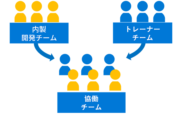 Cloud Native Dojoについて