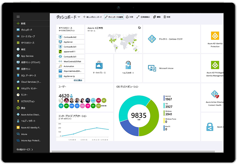 Microsoft 365 Enterprise