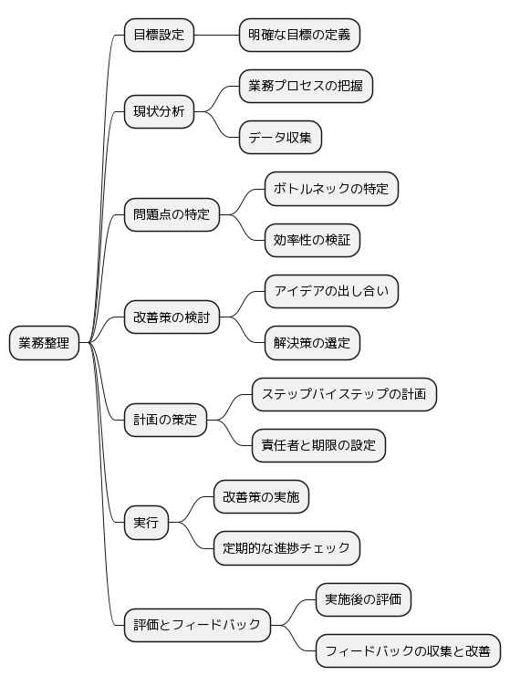 Step2. 「PlantUML」で図形式に変換する