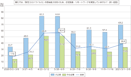 テレワーク導入後の課題とは？企業側と従業員側それぞれについて解説-03
