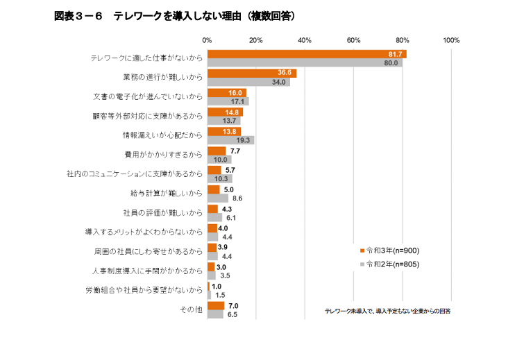 テレワーク導入後の課題とは？企業側と従業員側それぞれについて解説-07