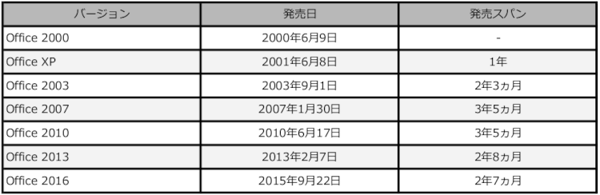 結局お得にアップグレードできるのはどっち？-2