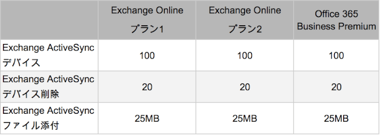 Exchange ActiveSync