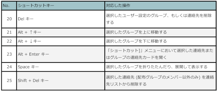 skype for business ショートカットキー 連絡先リスト