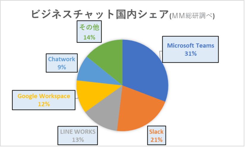 ビジネスで使えるコミュニケーションツール一覧 | 無料・有料の違いや必要な機能、選び方も紹介-5