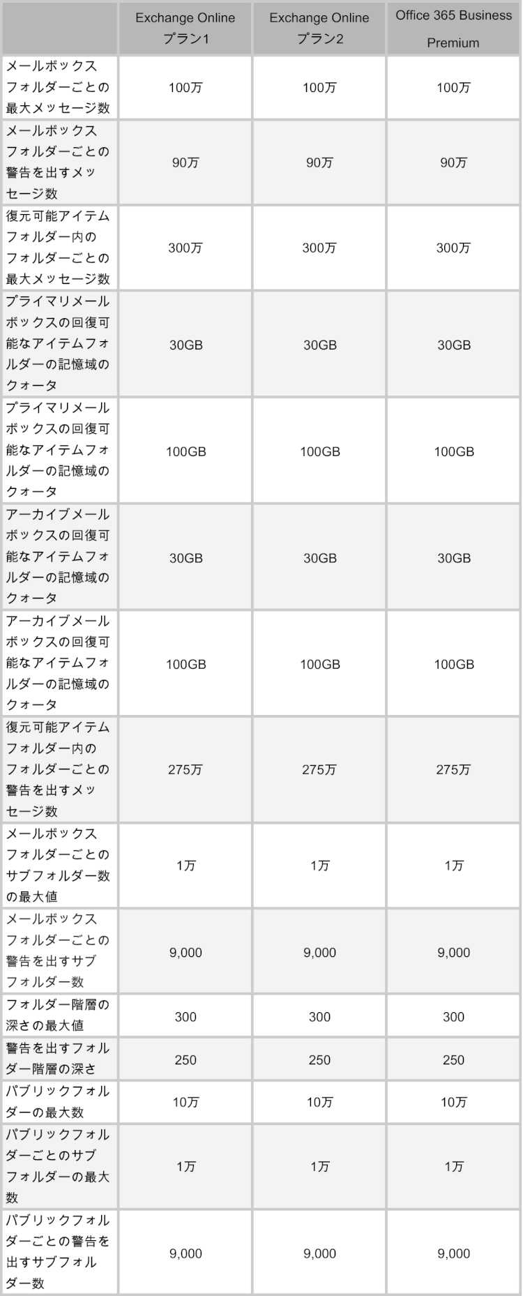 メールボックスフォルダー