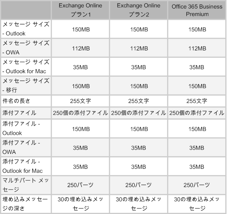 メッセージ