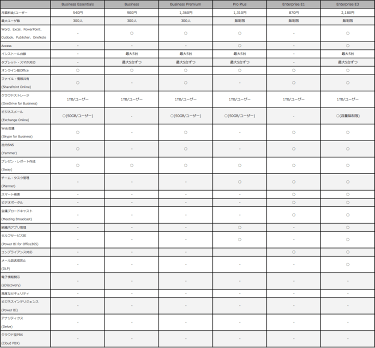 office365-plan-function.png