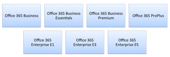 Office 365の賢い選び方（法人向け）：７つのプランの違いがわかる