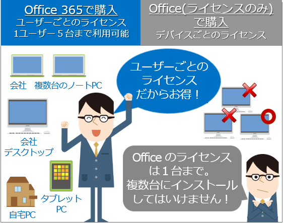 office_license