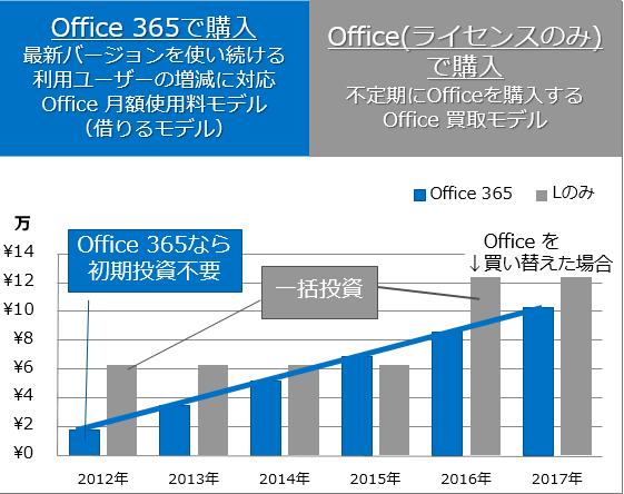 office_model