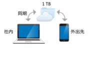 one_drive_business_cycle