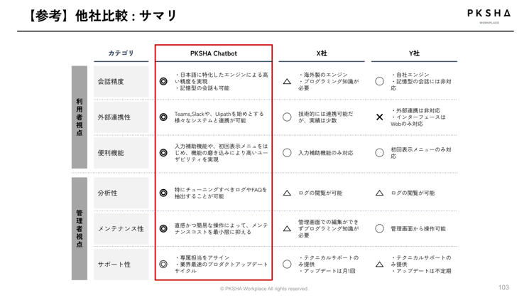 機能でみるBEDOREの優位性-1