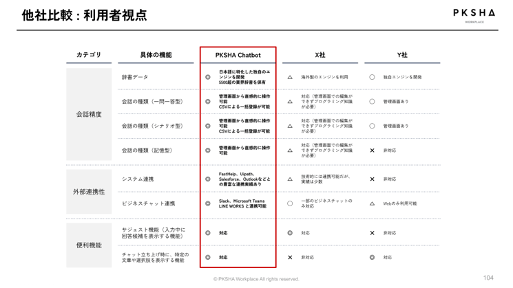機能でみるBEDOREの優位性-2