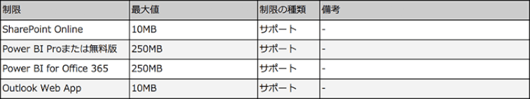 Excelブックのファイル制限
