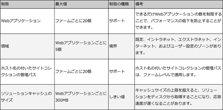Webアプリケーションの制限