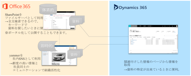 sharepoint-yammer.png