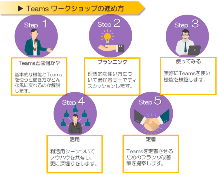 teams-workshop-flow
