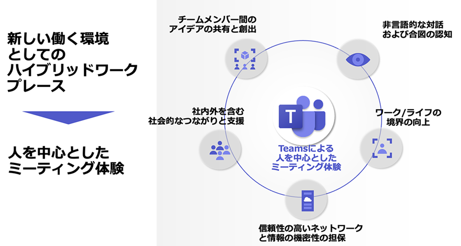 ハイブリッドミーティング