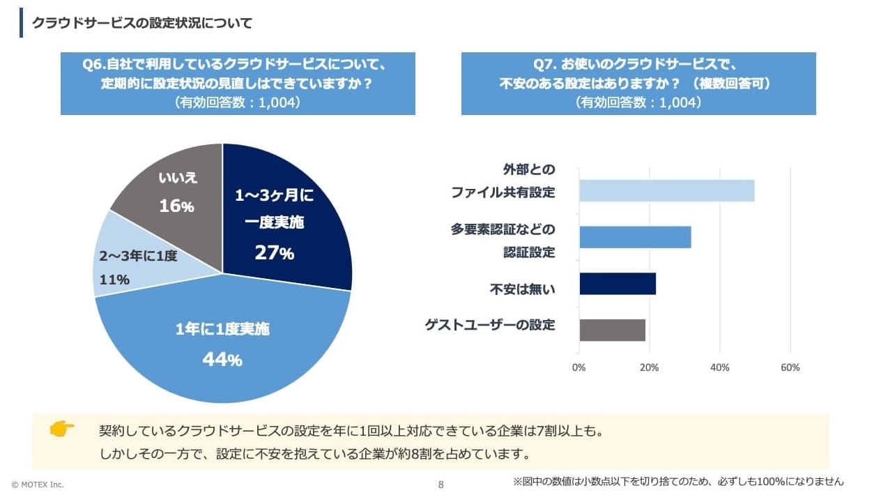 クラウドサービスに必要なセキュリティ対策